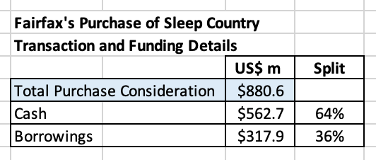 FairfaxsPurchaseofSleepCountry.png.81f5a69c3b6d35e94c9ba2c785fcba72.png