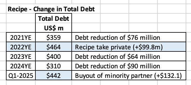Recipe-ChangeinTotalDebt.png.24bf7d458736ab820da68d1399b90303.png