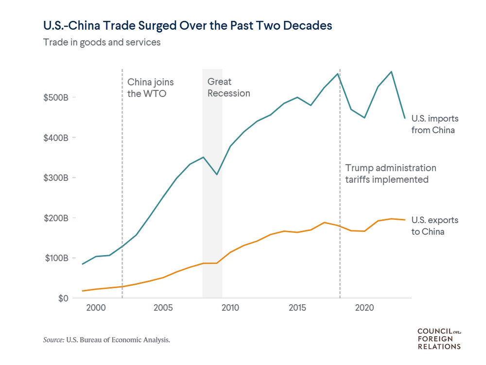 China.thumb.png.d2810dcd4bdc513837748afa0edcec70.png