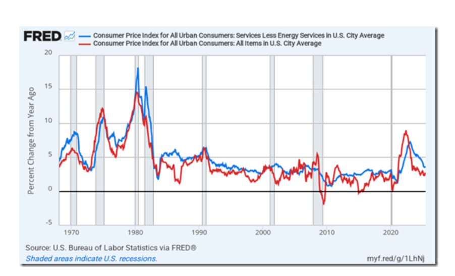 inflationus.png.779af8c5b1349508e49855aa73ca2c96.png