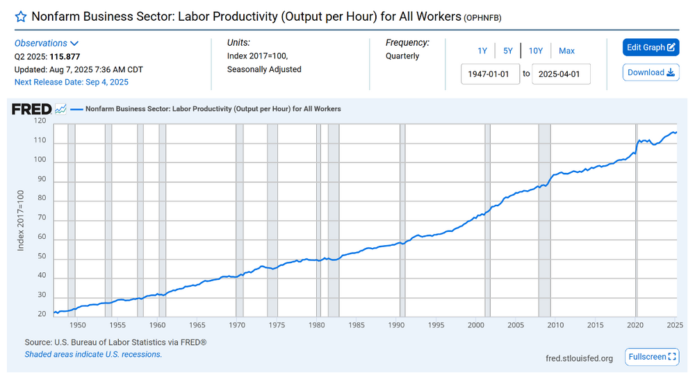 productivity.thumb.png.0e3b872036a7be9ab7c9642d0dafaea7.png