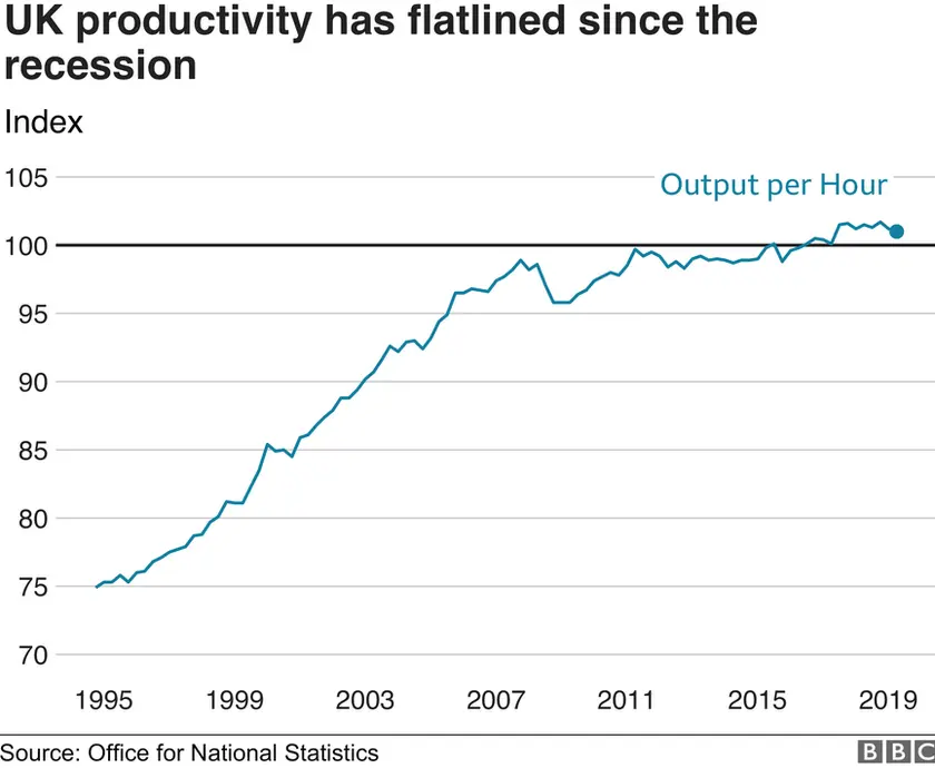 _109147345_optimised-productivity.index-nc.png-2019-oct-08-nc.png.webp.32cf083da7d8e0a5f6b3ea51ba640085.webp