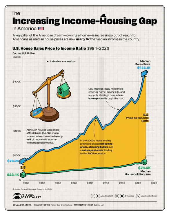 housetoincome.thumb.png.5e284cf5c751e2b7f7629e9d651a1757.png