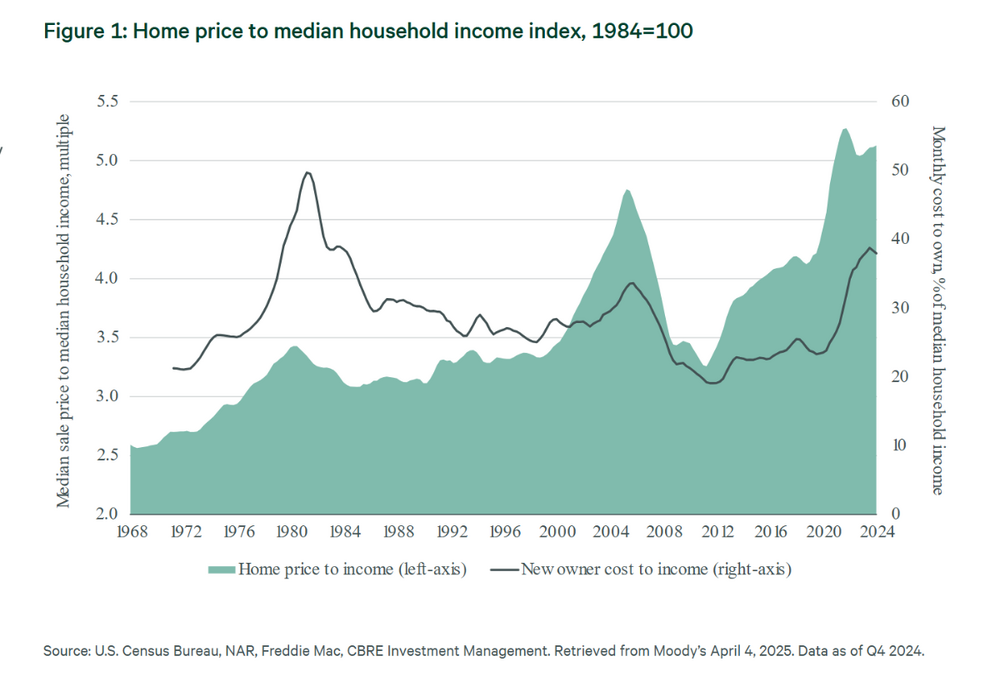 housingaff1.thumb.png.abb14b19961fb992e75b64ca419786e9.png