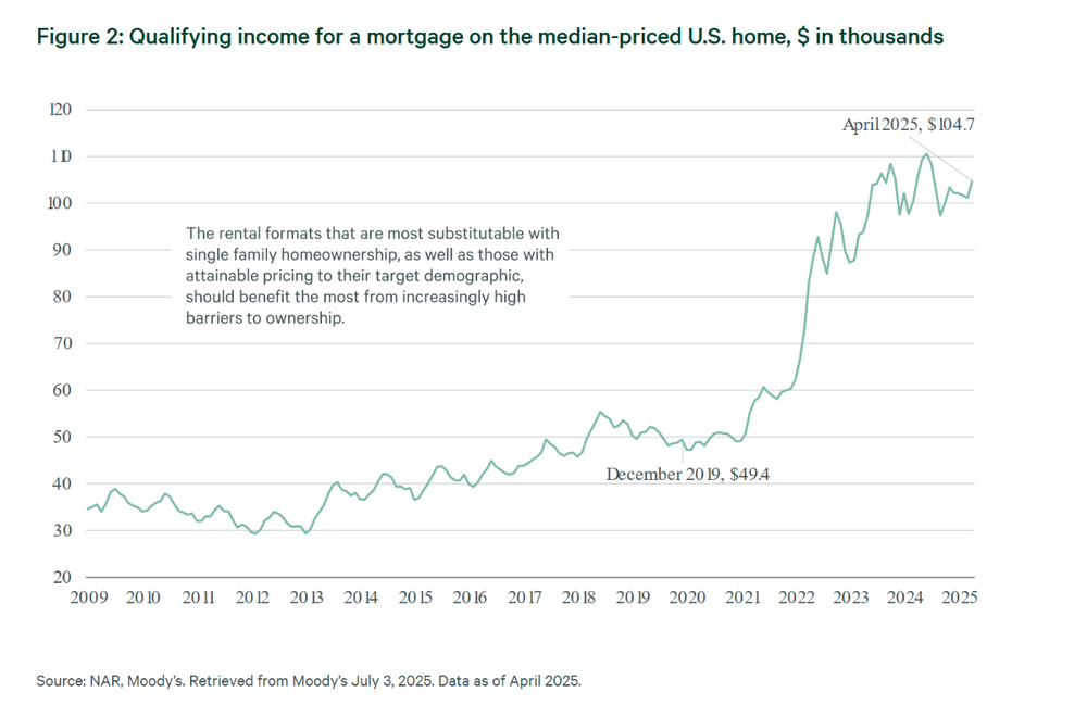 housingaff2.thumb.png.4fb0080d2082e34693ece21499d58b0b.png