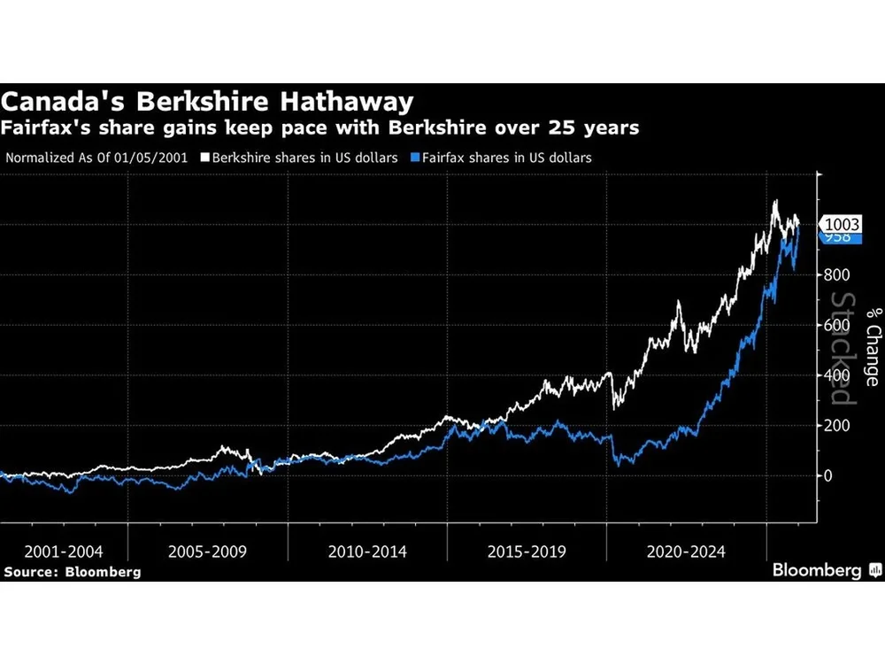 canadas-berkshire-hathaway-fairfaxs-share-gains-keep-pace-w.jpg.thumb.webp.55f7e710e0771974ba5f23b87a7f5b8a.webp