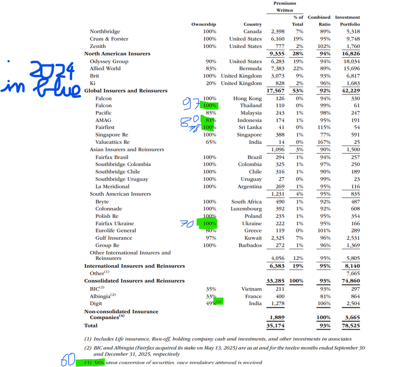 Fairfax change in ownerhsip in insurance entities (1).png