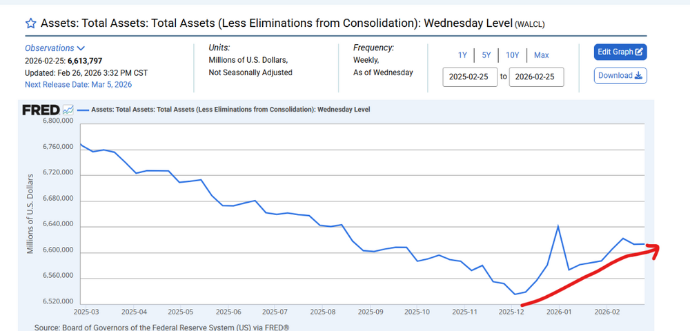 FedAssets.thumb.png.5c48daf1d72773a9d5e11e0a68034a7a.png