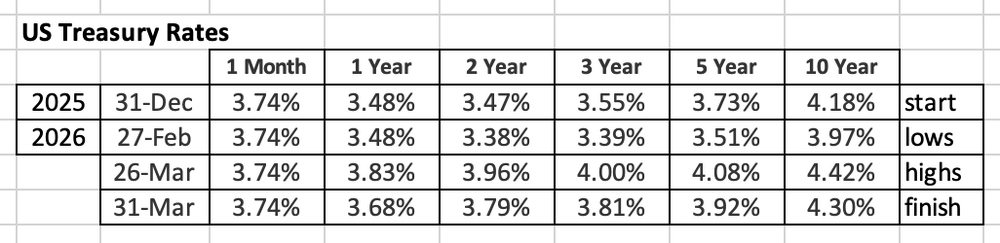 USTreasuryRates.thumb.png.82aae4f01fdeddea89c0bdbb381862a4.png